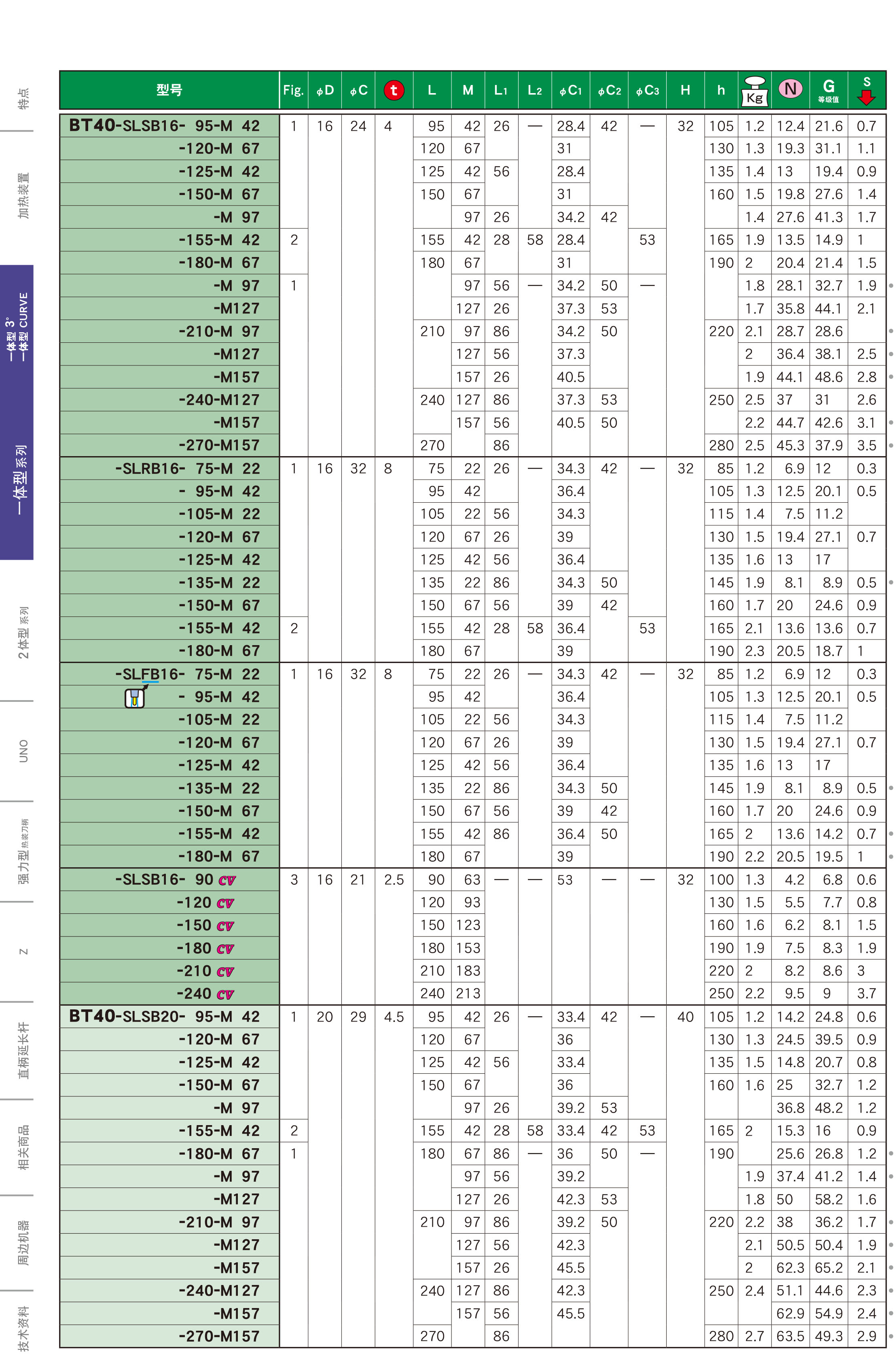 BT40一体式热装刀柄